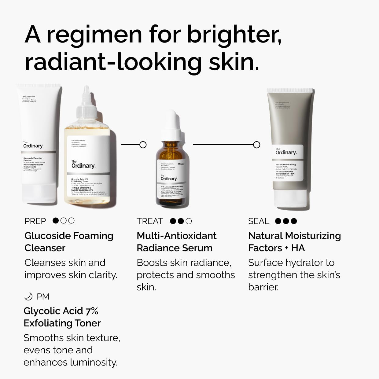 The Ordinary Multi-Antioxidant Radiance Serum, Vitamin C Serum For Face