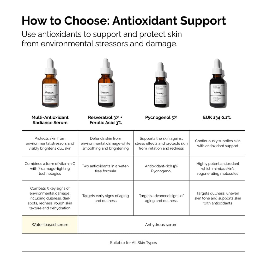 The Ordinary Multi-Antioxidant Radiance Serum, Vitamin C Serum For Face