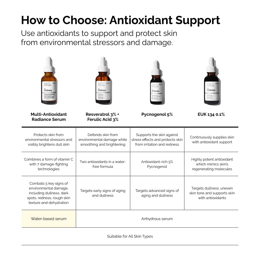 The Ordinary Multi-Antioxidant Radiance Serum, Vitamin C Serum For Face