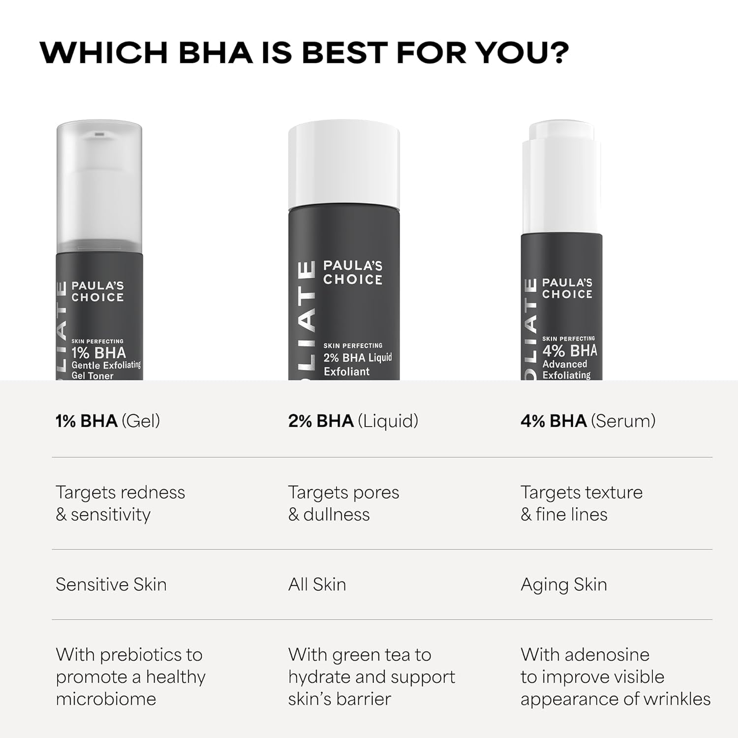 Paula's Choice SKIN PERFECTING 2% BHA Liquid Exfoliant with Salicylic Acid